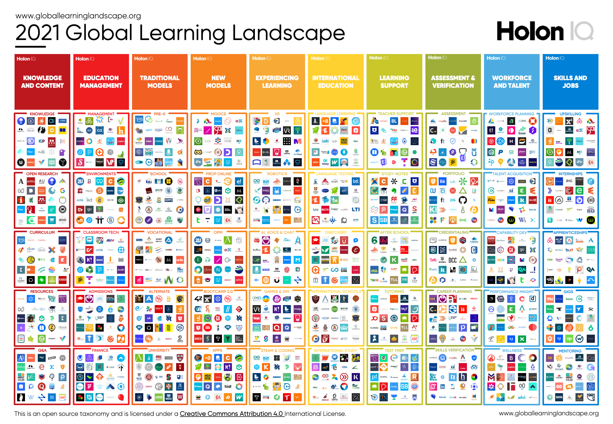 2021 Global Learning Landscape Holoniq, Landscape Mapping App